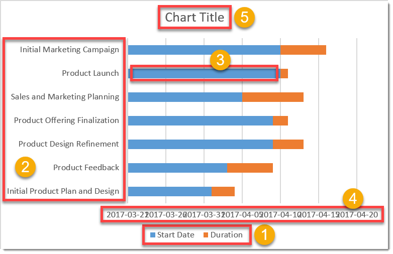 Gantt Style Chart Excel