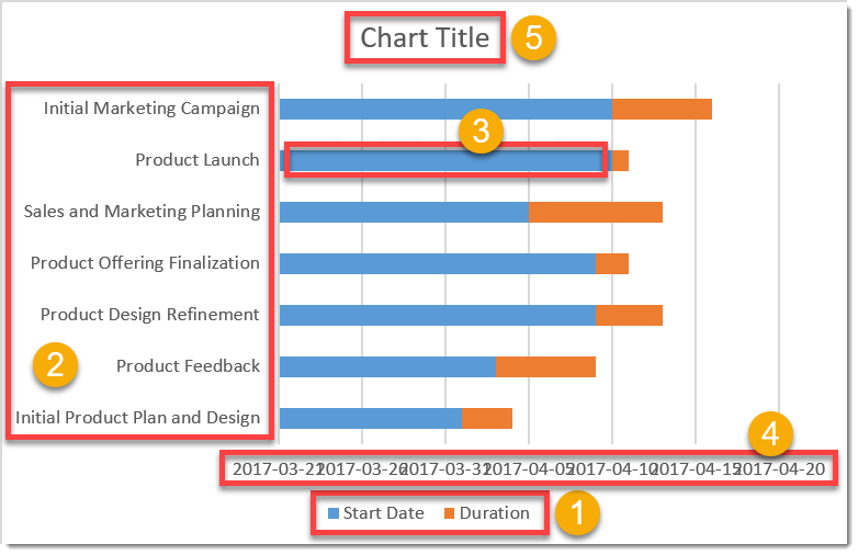 Visualize your project schedule using a GANTT STYLE CHART